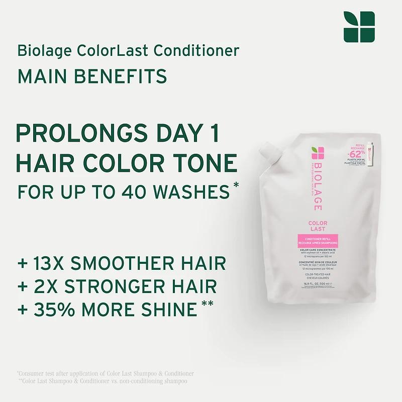 BIOLAGE Color Last Conditioner