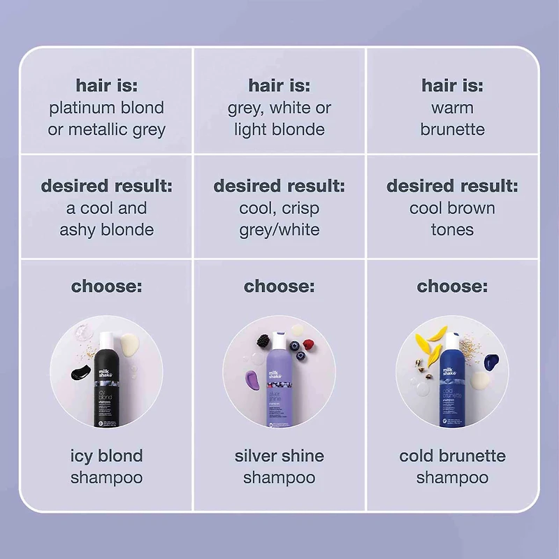 MILK_SHAKE Icy Blond Shampoo