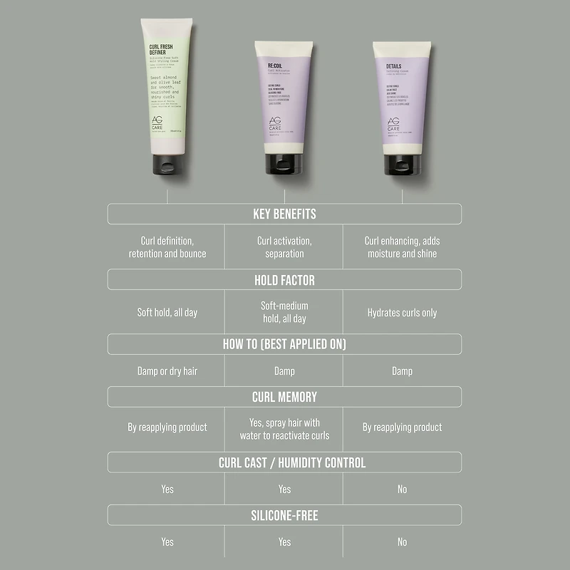 AG CARE Re:Coil Curl Activator