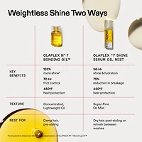 OLAPLEX No.7 Shine Serum Oil Mist