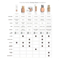 Phyto-teint Perfection
