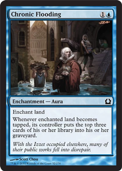 Chronic Flooding - Foil
