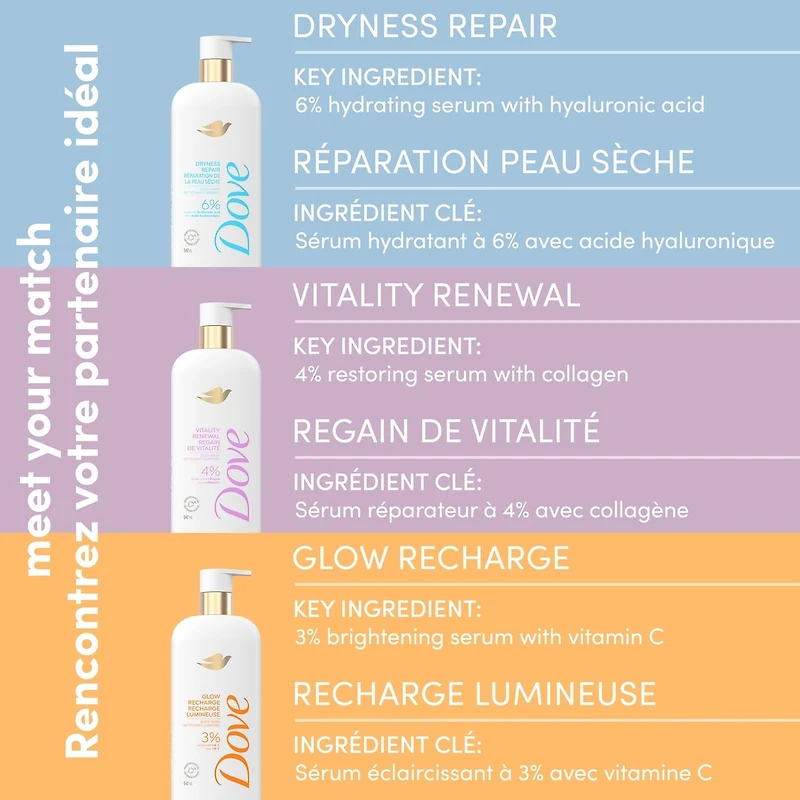 Body Wash Actively drenches dry skin Dryness Repair 6% hydration serum with hyaluronic acid