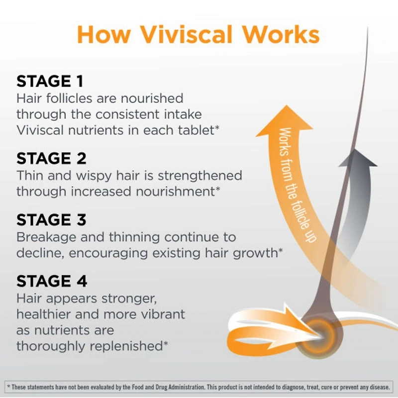 Viviscal Mens Supplement