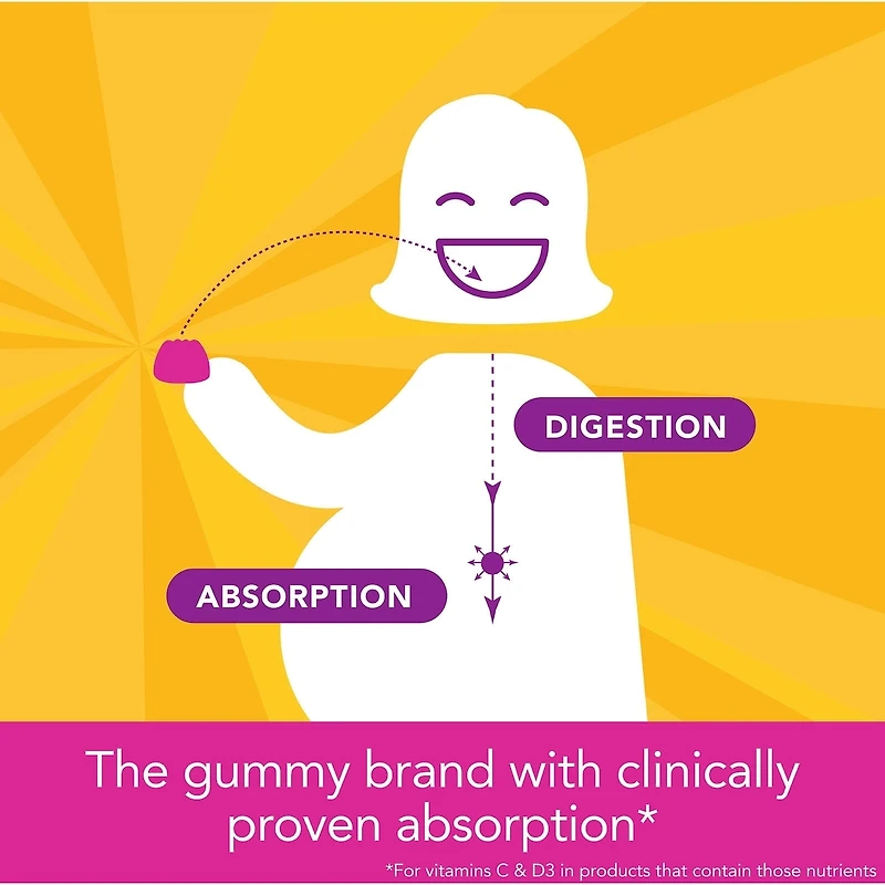 Multivitamines gélifiées prénatales