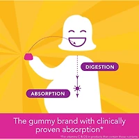 Multivitamines gélifiées prénatales