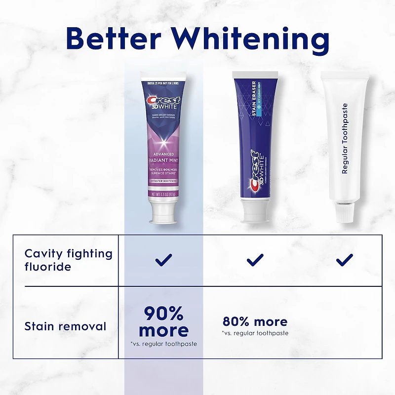 Crest 3D White Advanced, Teeth Whitening Toothpaste Radiant Mint, 135 ml