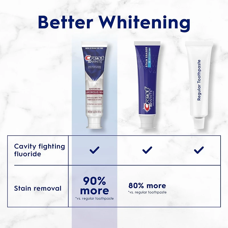 Dentifrice blanchissant Crest 3D White Avancé, Blanc éblouissant, 70 mL