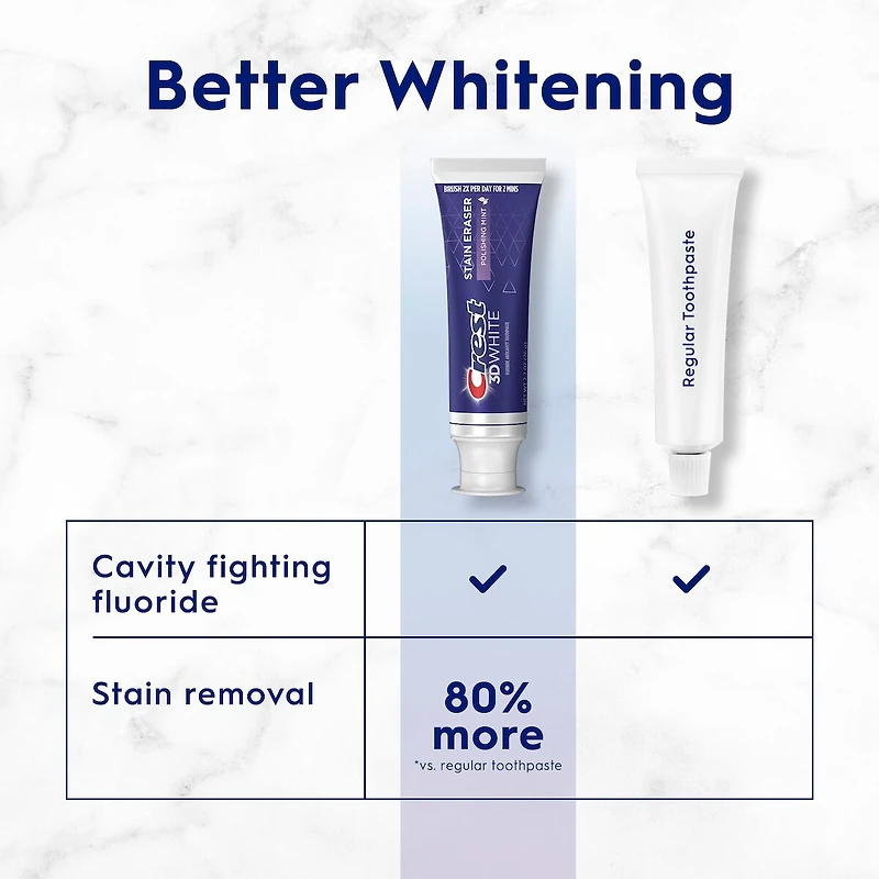 Dentifrice blanchissant Crest 3D White Efface-taches, Menthe polissante, 65 mL