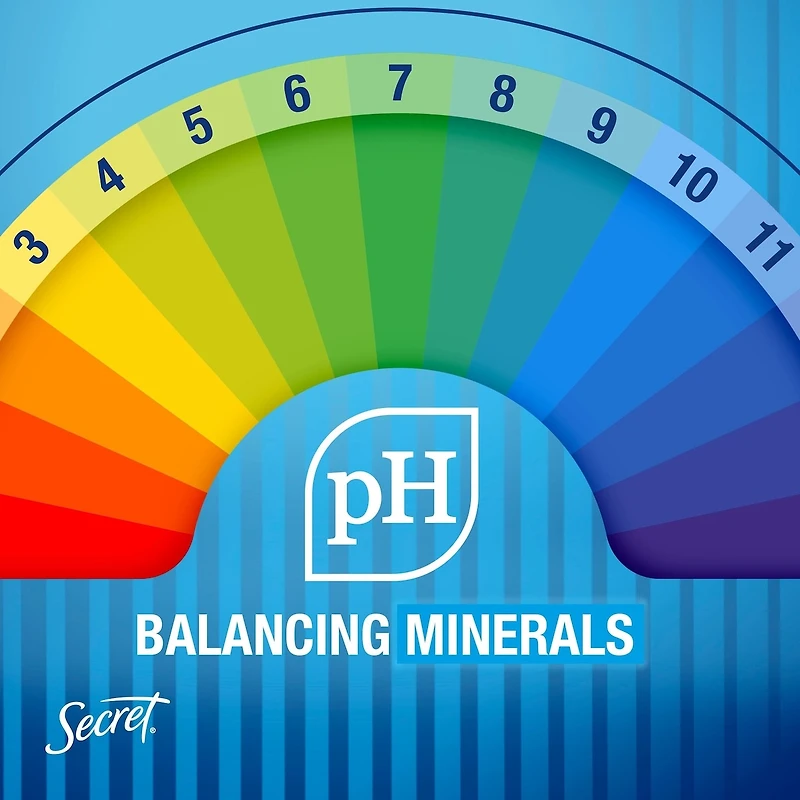 Antisudorifique & désodorisant Secret Outlast, gel clarté pour femmes, Lavande