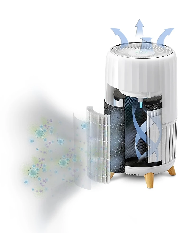 Purificateur d'air intelligent - Grande pièce