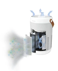 Purificateur d'air intelligent - Pièce moyenne  Homedics