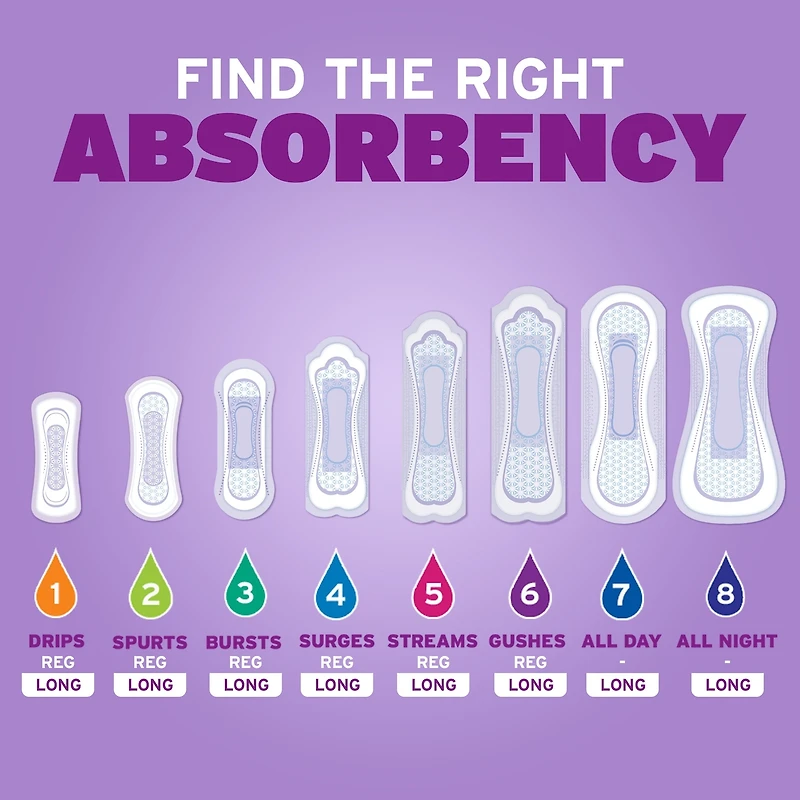 Incontinence Pads, Light Absorbency