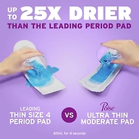 Serviettes Ultra Minces Pour Incontinence, Absorption Moyenne, Longueur Ordinaire