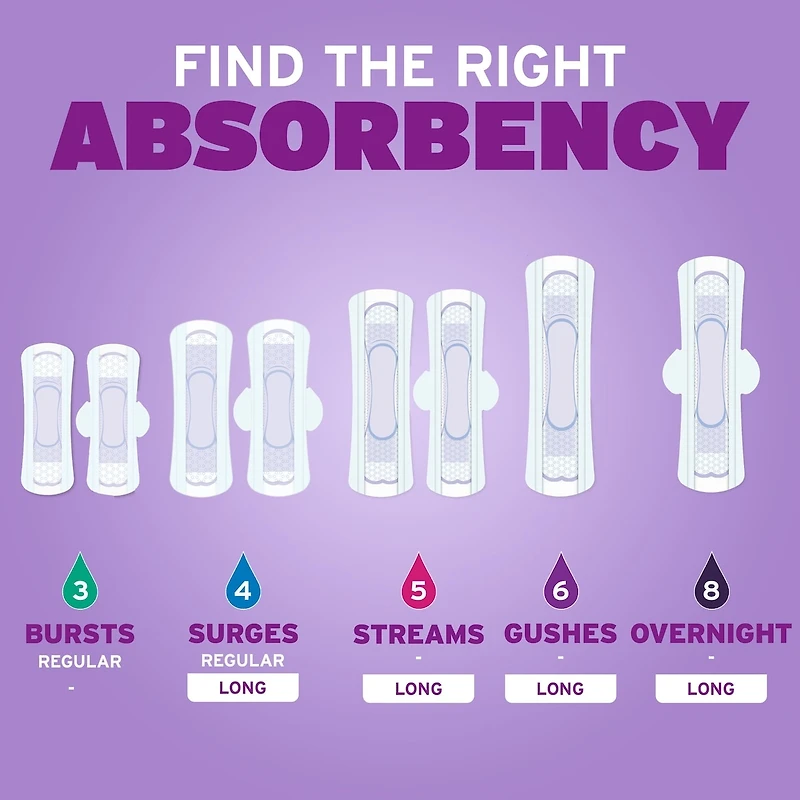 Serviettes ultra minces pour incontinence Poise, absorption moyenne, longues