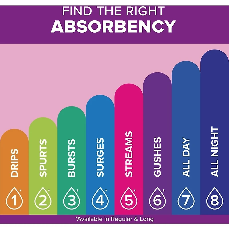 Serviettes d’incontinence Poise pour femmes, degré d’absorption 7, ultra-absorption