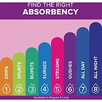 Serviettes d’incontinence Poise pour femmes, degré d’absorption 7, ultra-absorption