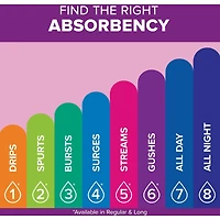 Protège-dessous micro quotidiens Poise, protège-dessous d’incontinence, absorption la plus légère à 1 goutte