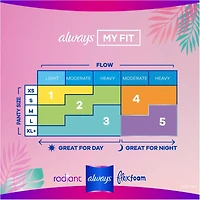 Serviettes Radiant Flexfoam pour adolescentes, degré d’absorption régulier, ailes, 14 u