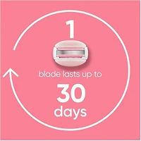 Rasoir Venus GlisseConfort pour femmes, parfum de thé blanc, manche de rasoir réutilisable, 2 cartouches de rechange et un support pour la douche
