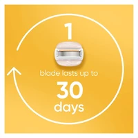 MoistureGlide Women's Razor Blades, With Built-in Shave Gel Bars, 6 Razor Blade Refills