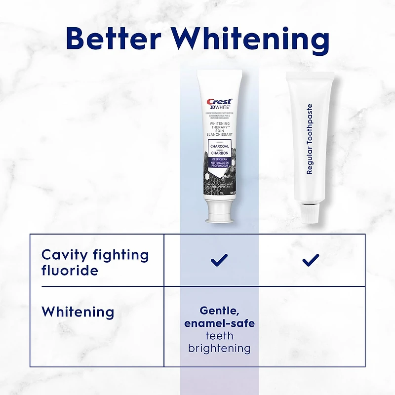 Dentifrice au fluorure avec charbon 3D White Whitening Therapy Nettoyage en profondeur, Menthe vivifiante, 110 mL