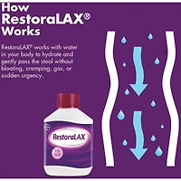 RestoraLAX Powder Laxative, Effective Relief, No Taste, No Grit, No Gas, No Bloating, No Cramps, 30 Doses, 510 grams