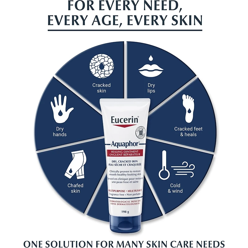 Multi-purpose Healing Ointment for Dry, Cracked Skin