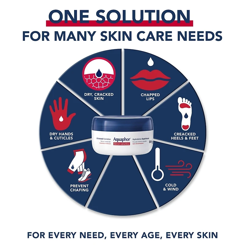 Aquaphor Healing Ointment, Multipurpose Ointment for Dry, Cracked Skin, 80g Jar