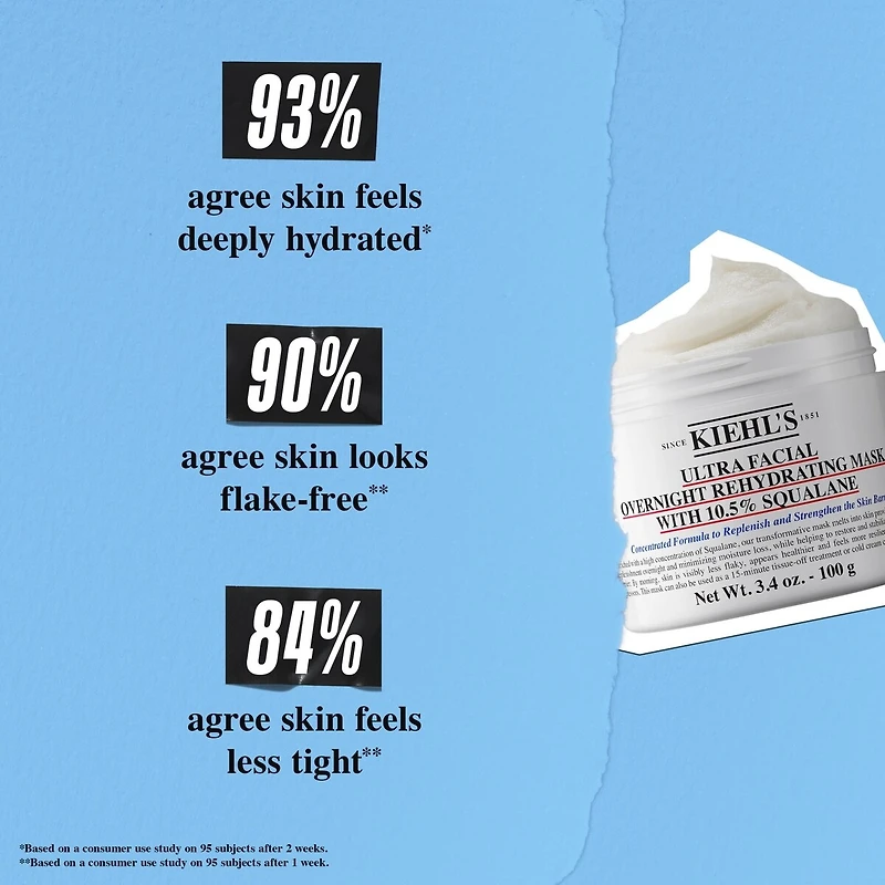 Ultra Hydrated Skin Set