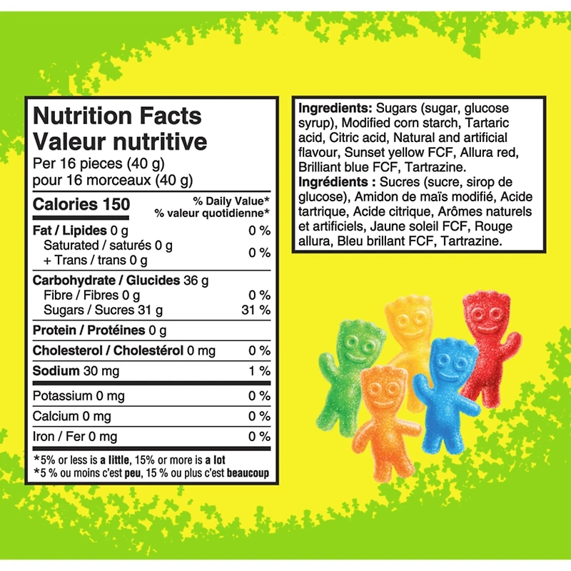 Candy Share Size