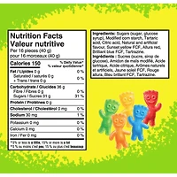 Candy Share Size