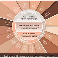 Teint Lift Anti-Rides Foundation