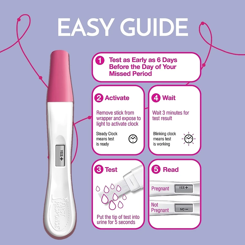 Digital Pregnancy Test