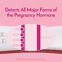 Test de grossesse numérique