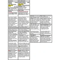 Extra Strength Pain Relief Acetaminophen 500mg