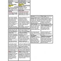 Extra Strength Pain Relief Acetaminophen 500mg