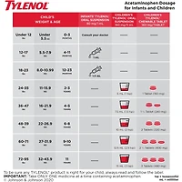 Infants' Medicine, Fever & Pain Drops