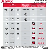 Childrens Medicine, Fever Pain, Chewables