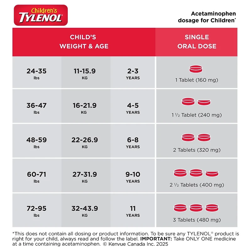 Comprimés à croquer sans colorant pour enfants, pour la fièvre et la douleur, saveur naturelle de petits fruits