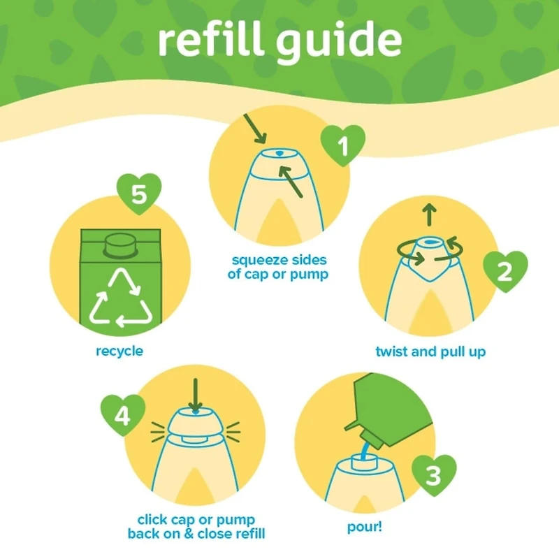 Head to Toe Wash Refill