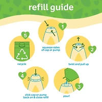 Head to Toe Wash Refill