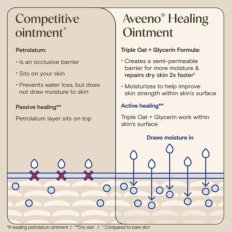 Healing Ointment for Dry, Cracked Skin