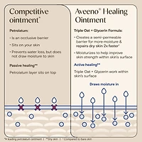 Healing Ointment for Dry, Cracked Skin