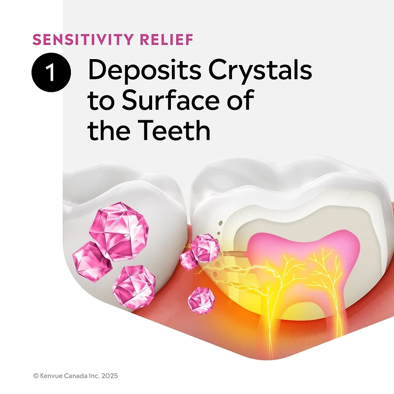 Solutions cliniques sensibilité réduite, rince-bouche antiseptique