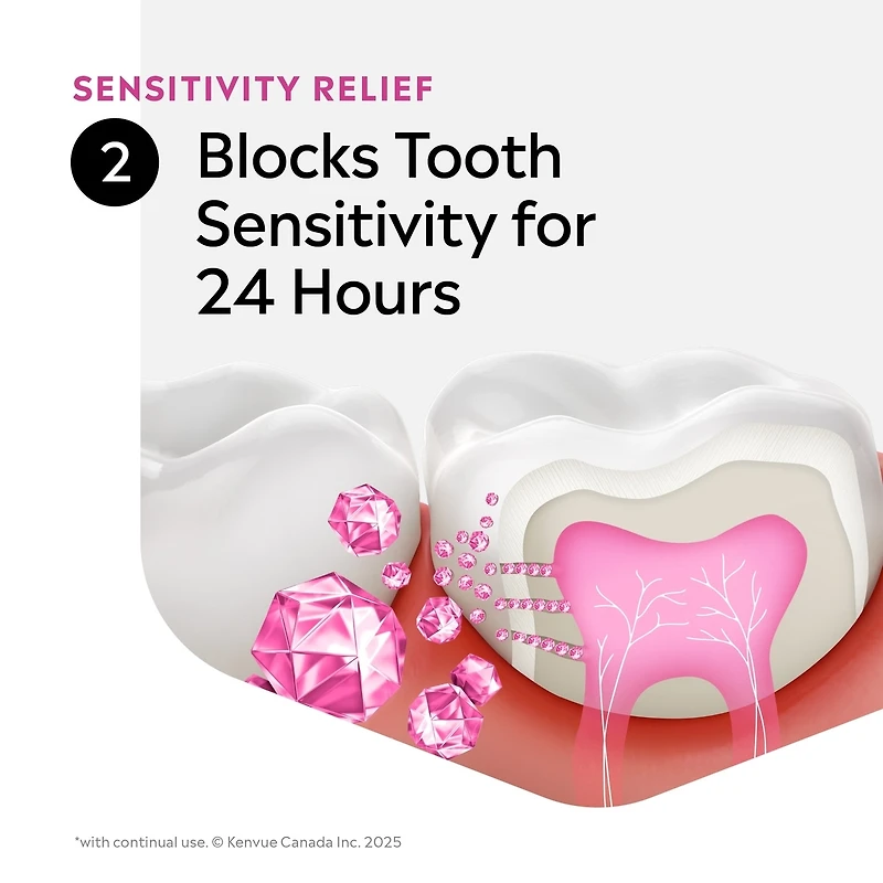 Solutions cliniques sensibilité réduite, rince-bouche antiseptique