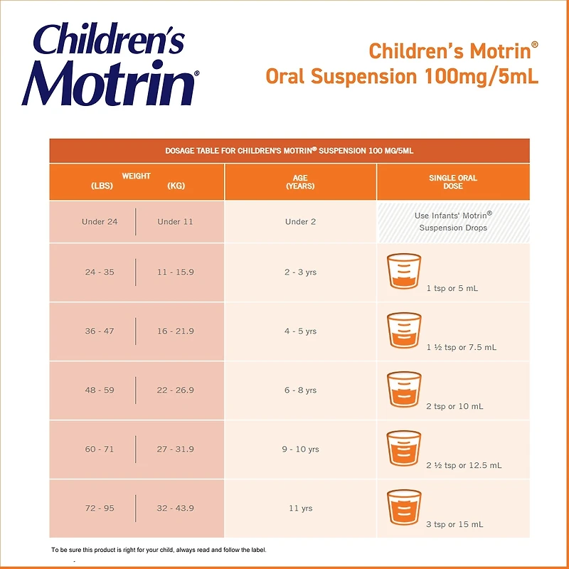 Children's Liquid Pain Relief, Ibuprofen