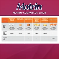 Analgésique à l’ibuprofène, Ultra fort, comprimés à 400 mg