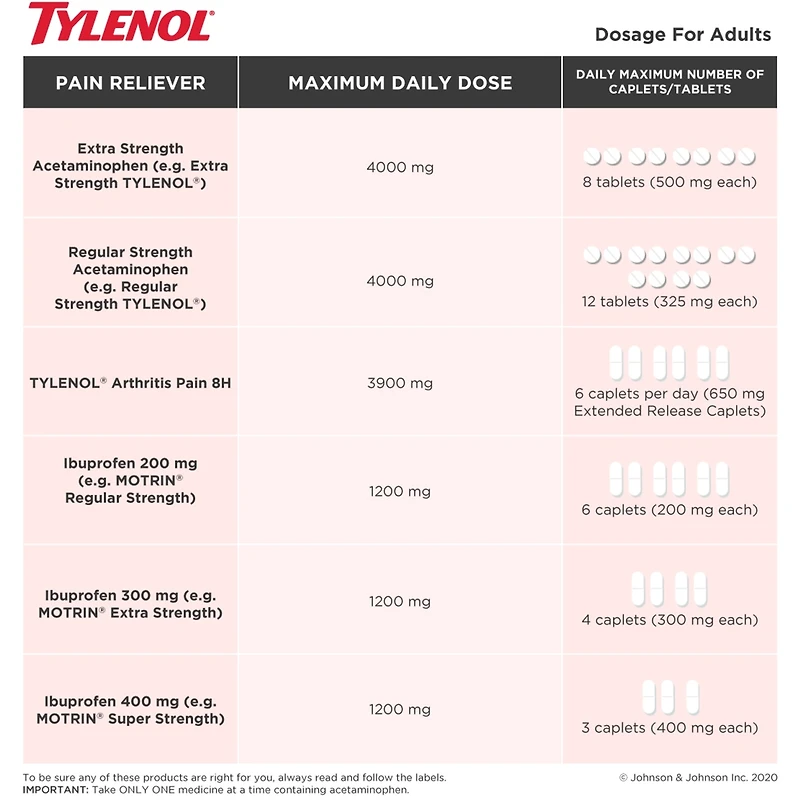Acétaminophène à 200 mg, soulagement ultra, douleurs de la migraine, comprimés FaciliT