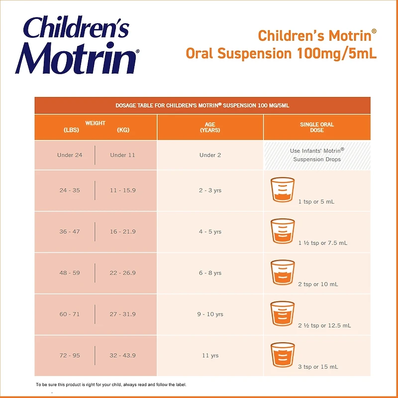 Suspension d'ibuprofène pour enfants, analgésique, saveur de fruits